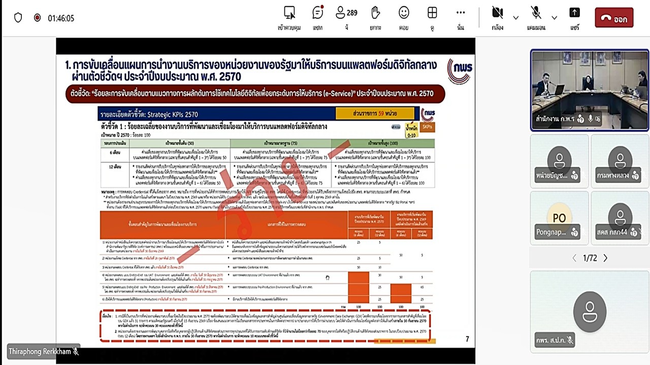 title - เข้าร่วมรับฟังคำชี้แจงแนวทางการดำเนินการที่เกี่ยวข้องในปีงบประมาณ พ.ศ. 2570 (การตรวจสอบความถูกต้องครบถ้วนและความเหมาะสมของผลการจัดการงานภาครัฐ ตามแนวทางการจัดการงานบริการภาครัฐ ในปีงบประมาณ พ.ศ. 2570) ผ่านสื่ออิเล็กทรอนิกส์ (ผ่านระบบออนไลน์ Microsoft Teams)
